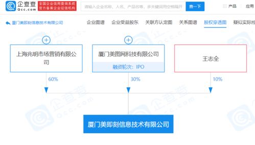 美圖系再拓新版圖 關聯公司攜手成立新公司，深耕互聯網科技創新與銷售領域